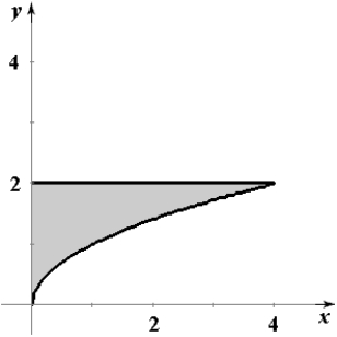 <strong>Sketch the region whose area is given by the following double integral. </strong> A) B) C) D) E)