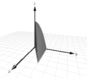 Use a double integral to find the volume of the indicated solid. z = 4 - y ^ { 2 } , \quad z > 0 , \quad x > 0,3 x < y < 2