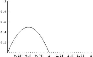  Determine the area of the given region.  y = 2 x ( 1 - x )    