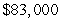 <strong>The rate of depreciation of a building is given by dollars per year, Use the definite integral to find the total depreciation over the first years.</strong> A) B) C) D) E)