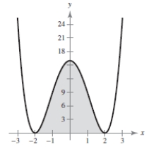 <strong>Use the Midpoint Rule with to approximate the area of the region bounded by the graph of and the -axis over the interval. Sketch the region. </strong> A)The approximate area is: B)The approximate area is: C)The approximate area is: D)The approximate area is: E)The approximate area is: