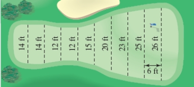 Estimate the surface area of the golf green shown in the figure using the midpoint rule.