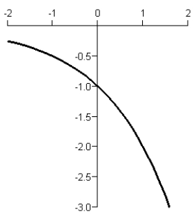 <strong>Use a graphing utility to graph the function .</strong> A) B) C) D) E)