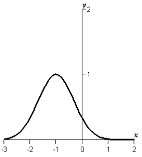 <strong>Use a graphing utility to graph the function .</strong> A) B) C) D) E)