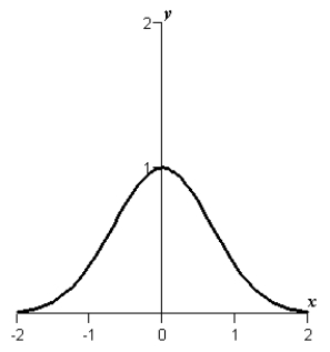 <strong>Use a graphing utility to graph the function .</strong> A) B) C) D) E)