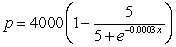 <strong>The demand function for a product is modeled by . What is the limit of the price as x increases without bound? Round your answer to two decimal places where applicable.</strong> A)The limit of the price as x increases without bound is -1. B)The limit of the price as x increases without bound is 1. C)The limit of the price as x increases without bound is 0. D)The limit of the price as x increases without bound is . E)The limit of the price as x increases without bound is .