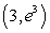 <strong>Find the extrema of the function by analyzing its graph below. </strong> A)(0, 1) B)no relative extrema C) , (0, 0) D) E)