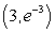 <strong>Find the extrema of the function by analyzing its graph below. </strong> A)(0, 1) B)no relative extrema C) , (0, 0) D) E)
