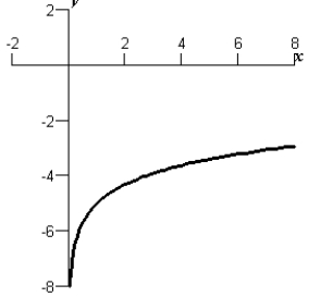 <strong>Sketch the graph of the function .</strong> A) B) C) D) E)