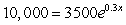 <strong>Solve the exponential equation. Give the answer correct to 3 decimal places. </strong> A)0.886 B)2.953 C)3.762 D)0.315 E)3.499