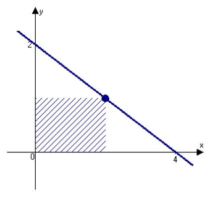 Find the dimensions of the rectangle of maximum area bounded by the x-axis and y-axis and the graph of y = \frac { 4 - x } { 2 } .