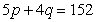 <strong>p is in dollars and q is the number of units. Find the elasticity of the demand function at the price .</strong> A)-75.00 B)1.00 C)75.00 D)-1.25 E)1.25