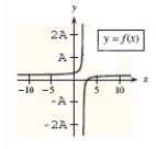 This problem contains a function and its graph, where A = 20 Use the graph to determine, as well as you can, the horizontal asymptote. Check your conclusion by using the function to determine the horizontal asymptote analytically. f ( x ) = \frac { 4 ( x - 3 ) } { x - 2 }