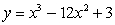 <strong>Analyze and sketch a graph of the function .</strong> A) B) C) D) E)