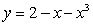 <strong>Analyze and sketch a graph of the function .</strong> A) B) C) D) E)