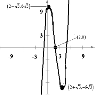 <strong>Sketch the graph of the function below. Choose a scale that allows all relative extrema and points of inflection to be identified on the graph. </strong> A) B) C) D) E)