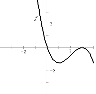 <strong>Use the graph to sketch the graph of . </strong> A) B) C) D) E)