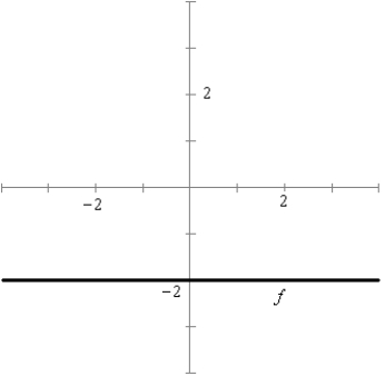 <strong>Use the graph to sketch the graph of . </strong> A) B) C) D) E)