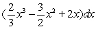 <strong>Find the differential dy of the function .</strong> A) B) C) D) E)