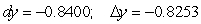 <strong>Compare dy and for at x = 2 with dx = -0.07. Give your answers to four decimal places.</strong> A) B) C) D) E)
