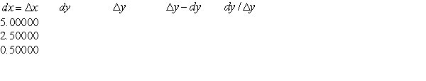 <strong>Complete the table for the function . Let x = 4. </strong> A) B) C) D) E)
