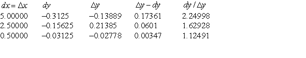 <strong>Complete the table for the function . Let x = 4. </strong> A) B) C) D) E)