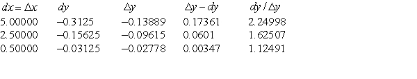 <strong>Complete the table for the function . Let x = 4. </strong> A) B) C) D) E)
