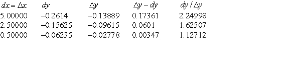 <strong>Complete the table for the function . Let x = 4. </strong> A) B) C) D) E)