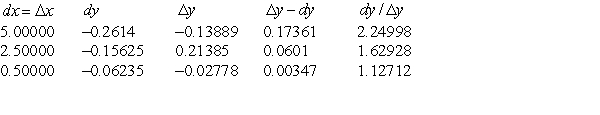 <strong>Complete the table for the function . Let x = 4. </strong> A) B) C) D) E)
