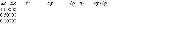 <strong>Complete the table for the function . Let x = 4. </strong> A) B) C) D) E)