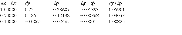 <strong>Complete the table for the function . Let x = 4. </strong> A) B) C) D) E)