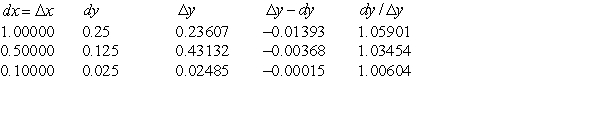 <strong>Complete the table for the function . Let x = 4. </strong> A) B) C) D) E)
