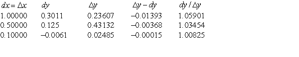 <strong>Complete the table for the function . Let x = 4. </strong> A) B) C) D) E)