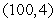 <strong>Find for the equation by implicit differentiation and evaluate the derivative at the point .</strong> A) B) C) D) E)0