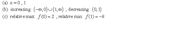 <strong>For the function : (a) Find the critical numbers of f (if any); (b) Find the open intervals where the function is increasing or decreasing; and (c) Apply the First Derivative Test to identify all relative extrema. Then use a graphing utility to confirm your results.</strong> A) B) C) D) E)