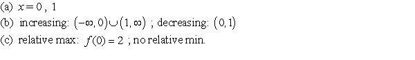 <strong>For the function : (a) Find the critical numbers of f (if any); (b) Find the open intervals where the function is increasing or decreasing; and (c) Apply the First Derivative Test to identify all relative extrema. Then use a graphing utility to confirm your results.</strong> A) B) C) D) E)