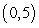 <strong>Find all relative maxima of the given function. </strong> A) B) C) D) , E)no relative maxima