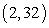 <strong>Find all relative minima of the given function. </strong> A) B) C) D) , E)no relative minima