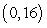 <strong>Find all relative minima of the given function. </strong> A) B) C) D) , E)no relative minima