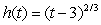 <strong>Find the absolute extrema of the function on the closed interval . Round your answer to two decimal places.</strong> A)The maximum of the function is 1 and the minimum of the function is 0. B)The maximum of the function is 2.52 and the minimum of the function is 1. C)The maximum of the function is 2.52 and the minimum of the function is 0. D)The maximum of the function is1 and the minimum of the function is 2.08. E)The maximum of the function is 0 and the minimum of the function is 2.08.