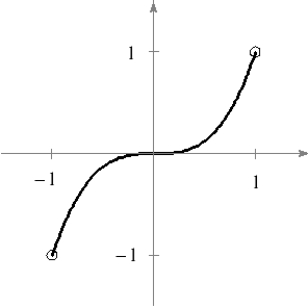 <strong>Approximate the critical numbers of the function shown in the graph and determine whether the function has a relative maximum, a relative minimum, an absolute maximum, an absolute minimum, or none of these at each critical number on the interval shown. </strong> A)The critical number yields an absolute maximum and the critical number yields an absolute minimum.. B)Both the critical numbers & yield an absolute maximum. C)The critical number yields an absolute minimum and the critical number yields an absolute maximum. D)Both the critical numbers and yield an absolute minimum. E)The critical number yields a relative minimum and the critical number yields a relative maximum.