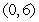 <strong>Find all relative extrema of the function . Use the Second-Derivative Test when applicable.</strong> A)The relative minimum is and the relative maximum is . B)The relative maximum is . C)The relative minimum is . D)The relative maximum is and the relative minima are and . E)The relative minimum is and the relative maximum is .