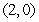 <strong>Find all relative extrema of the function . Use the Second-Derivative Test when applicable.</strong> A)The relative maximum is . B)The relative minimum is . C)The relative maximum is . D)The relative minimum is . E)The relative maximum is .