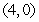 <strong>Find all relative extrema of the function . Use the Second-Derivative Test when applicable.</strong> A)The relative maximum is . B)The relative minimum is . C)The relative maximum is . D)The relative minimum is . E)The relative maximum is .