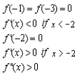 <strong>Sketch a graph of a function f having the following characteristics. </strong> A) B) C) D) E)