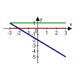 <strong>The graph of f is shown. Graph f, f' and f'' on the same set of coordinate axes. </strong> A) B) C) D) E)none of the above