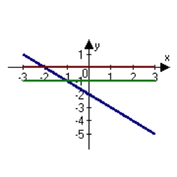 <strong>The graph of f is shown. Graph f, f' and f'' on the same set of coordinate axes. </strong> A) B) C) D) E)none of the above