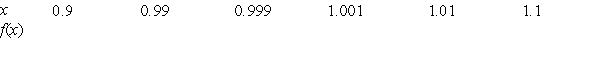 <strong>Complete the table and use the result to estimate the limit. </strong> A)2.828427 B)-2.703427 C)-2.828427 D)2.66176 E)2.578427