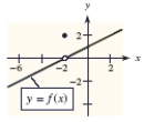 <strong>A graph of is shown and a c-value is given. For this problem, use the graph to find . </strong> A)0 B)2 C)-6 D)-4 E)does not exist