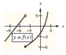 <strong>Use the graph of and the given c-value to find . </strong> A) B)-5 C)-8 D)3 E)does not exist